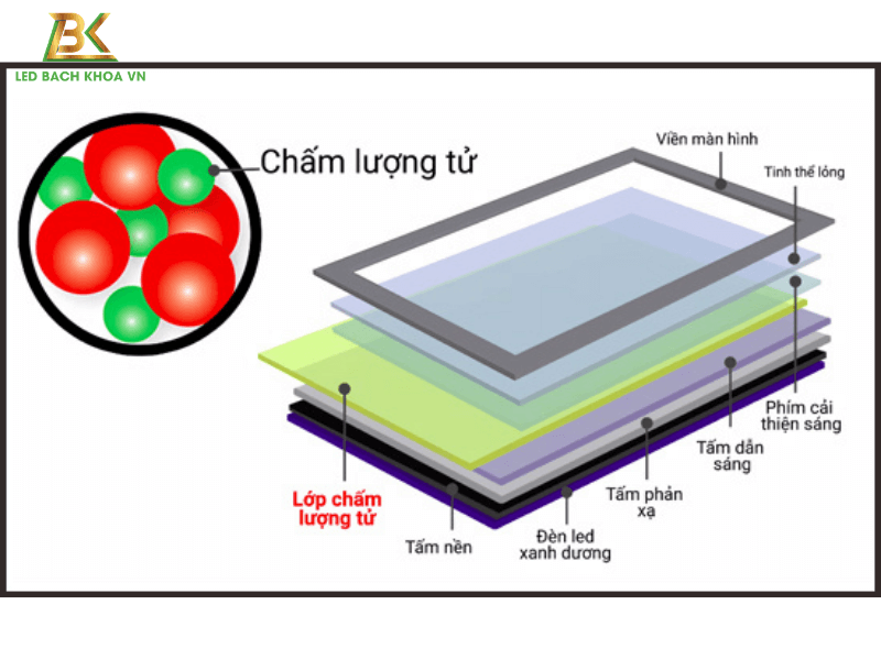 cham-luong-tu-man-hinh-qled